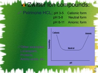 Zwitter ion compounds: Pelrinone HCL;  pH 3-5   Cationic form   pH 5-8  Neutral form   pH 8-11  Anionic   form Other examples; Loraxepam, Proteins, Amino acids, etc. /39 