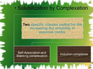 Solubilization by Complexation /39 