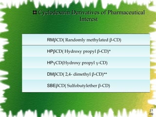 Cyclodextrin Derivatives of Pharmaceutical Interest /39 RM β CD( Randomly methylated  β -CD) HP β CD( Hydroxy propyl  β -CD)* HP γ CD(Hydroxy propyl  γ -CD) DM β CD( 2,4- dimethyl  β -CD)** SBE β CD( Sulfobutylether  β -CD)  