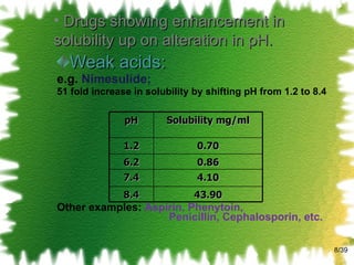 Weak acids: e.g.  Nimesulide; 51 fold increase in solubility by shifting pH from 1.2 to 8.4 Other examples:  Aspirin, Phenytoin,      Penicillin, Cephalosporin, etc. /39 Drugs showing enhancement in solubility up on alteration in pH. pH Solubility mg/ml 1.2 0.70 6.2 0.86 7.4 4.10 8.4 43.90 