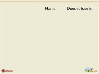 Has it Doesn’t have it
 