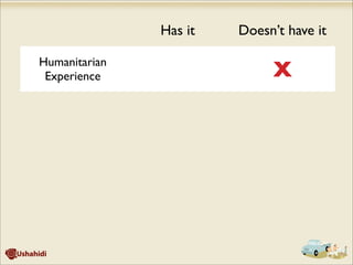 Humanitarian
Experience X
Open Source
Experience X
Had a Lot of Time X
Blogger 
Has it Doesn’t have it
 