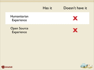 Humanitarian
Experience X
Open Source
Experience X
Had a Lot of Time X
Blogger 
Has it Doesn’t have it
 