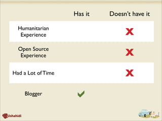 Humanitarian
Experience X
Open Source
Experience X
Had a Lot of Time X
Blogger 
Has it Doesn’t have it
 