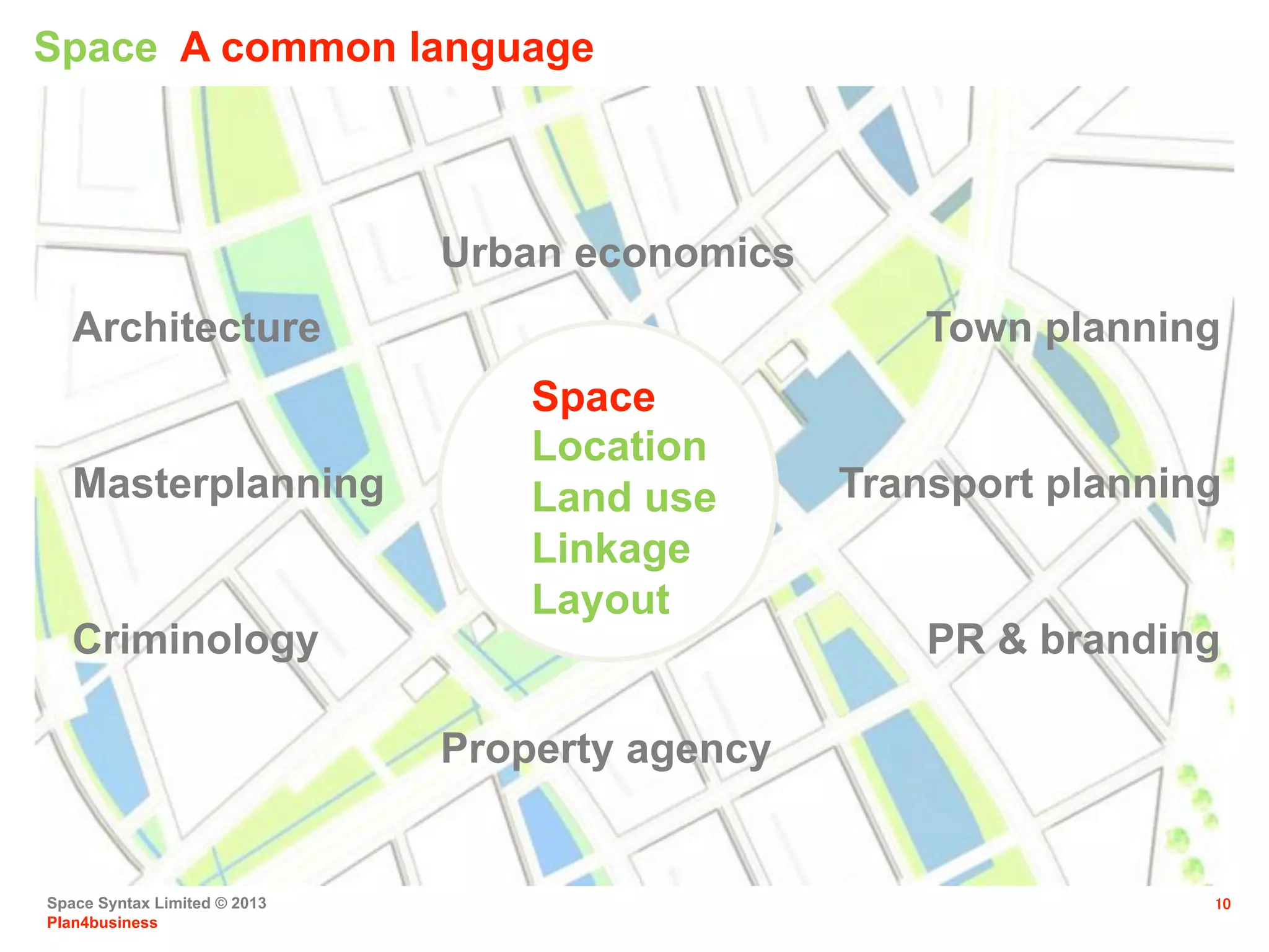 Space Syntax Limited © 2013
Plan4business
10
Space A common language
Architecture Town planning
Urban economics
Criminology
Masterplanning Transport planning
Property agency
PR & branding
Space
Location
Land use
Linkage
Layout
 