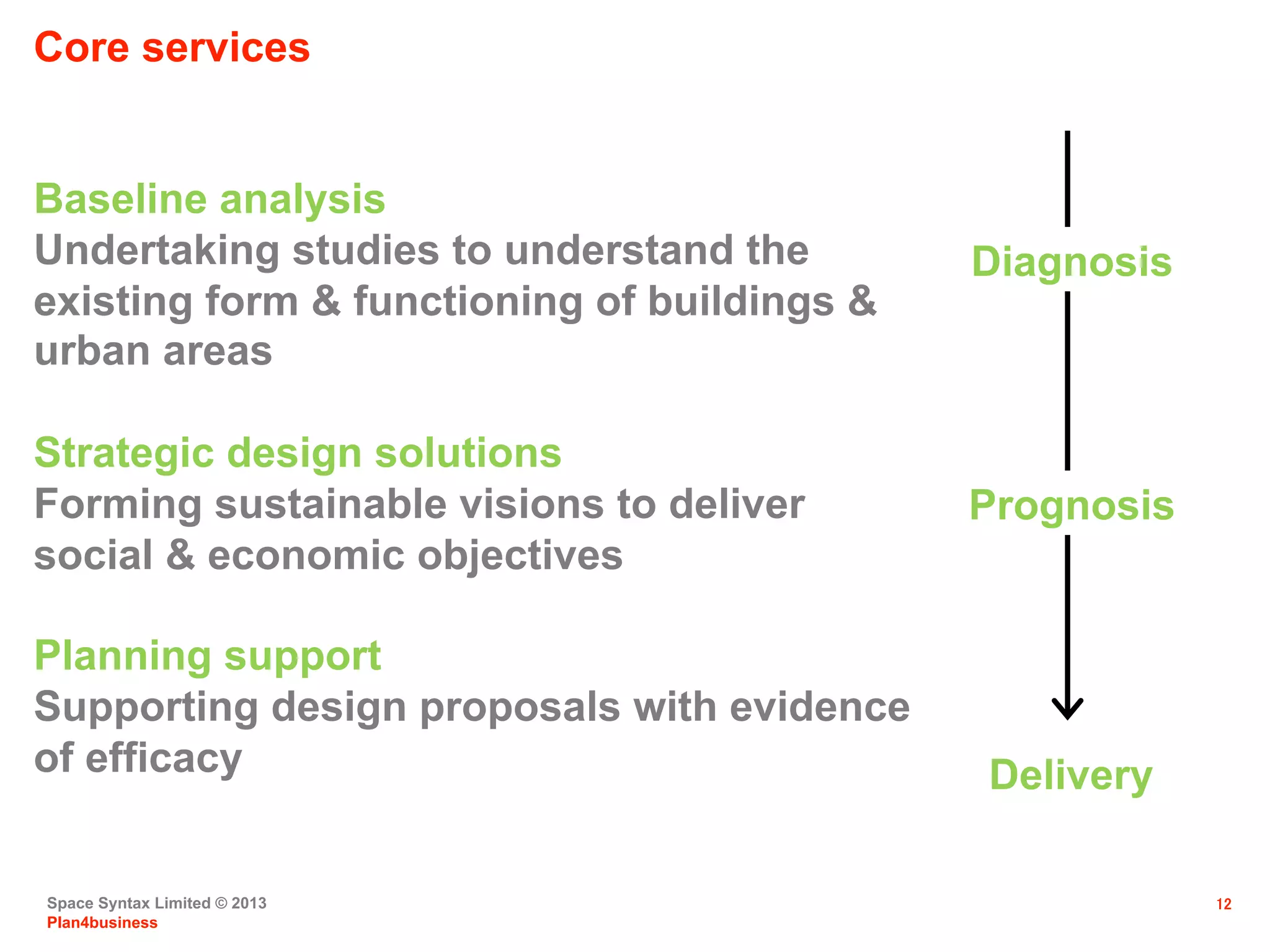 Space Syntax Limited © 2013
Plan4business
12
Core services
Baseline analysis
Undertaking studies to understand the
existing form & functioning of buildings &
urban areas
Strategic design solutions
Forming sustainable visions to deliver
social & economic objectives
Planning support
Supporting design proposals with evidence
of efficacy
Diagnosis
Prognosis
Delivery
 