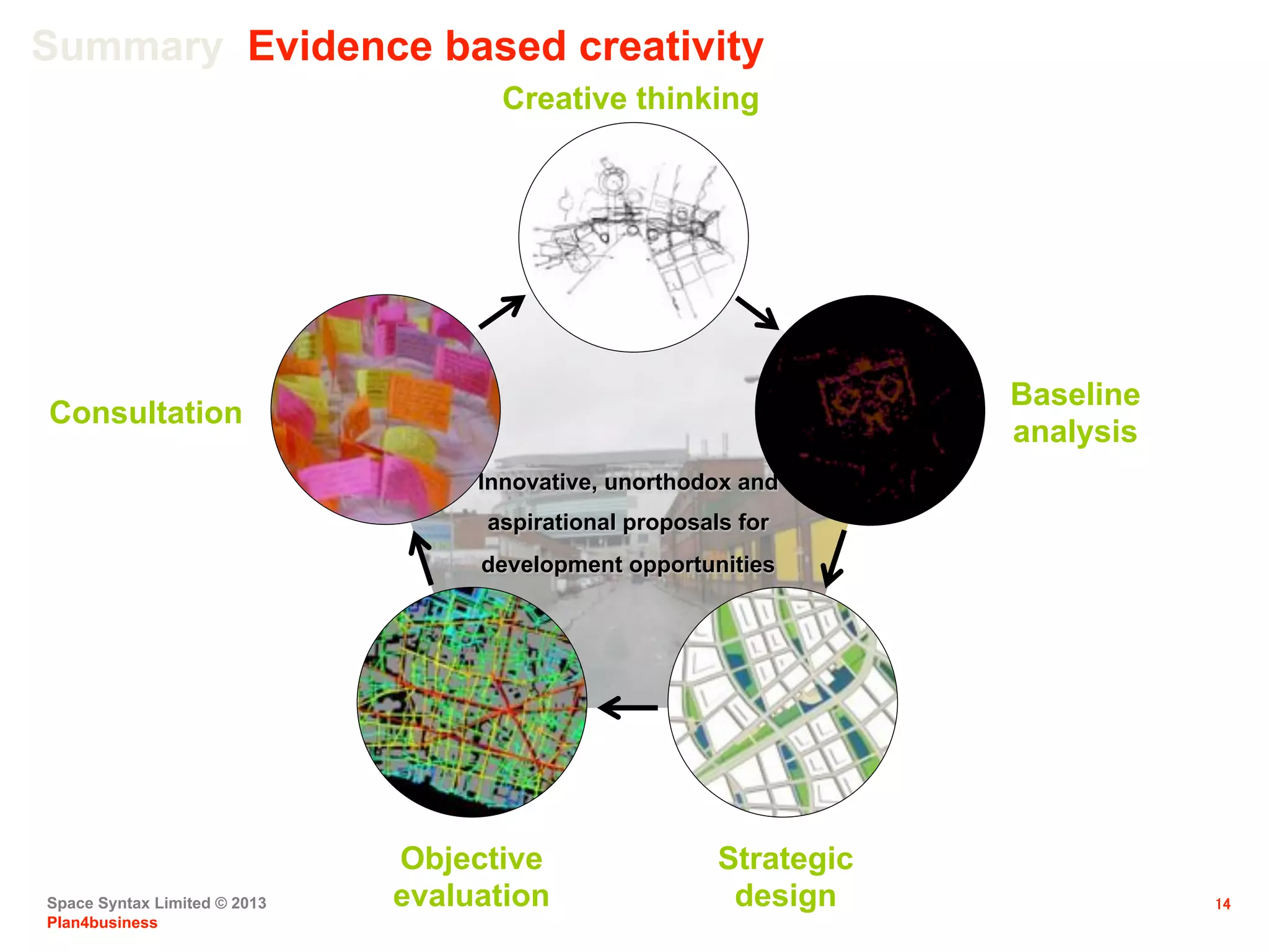Space Syntax Limited © 2013
Plan4business
14
Innovative, unorthodox and
aspirational proposals for
development opportunities
Consultation
Creative thinking
Strategic
design
Objective
evaluation
Baseline
analysis
Summary Evidence based creativity
 