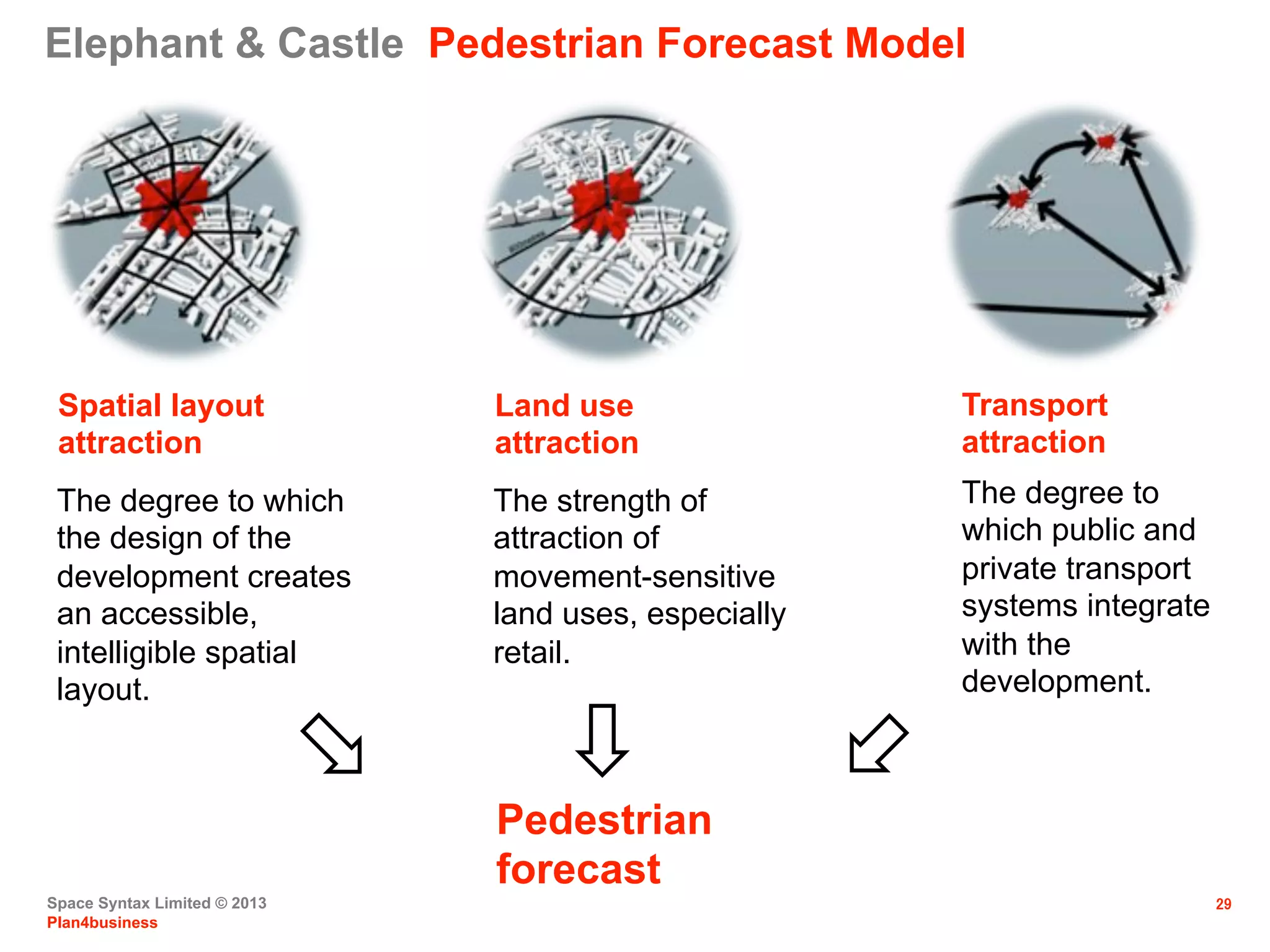 Space Syntax Limited © 2013
Plan4business
29
The degree to which
the design of the
development creates
an accessible,
intelligible spatial
layout.
Elephant & Castle Pedestrian Forecast Model
Transport
attraction
Land use
attraction
Spatial layout
attraction
Pedestrian
forecast
The degree to
which public and
private transport
systems integrate
with the
development.
The strength of
attraction of
movement-sensitive
land uses, especially
retail.
 
