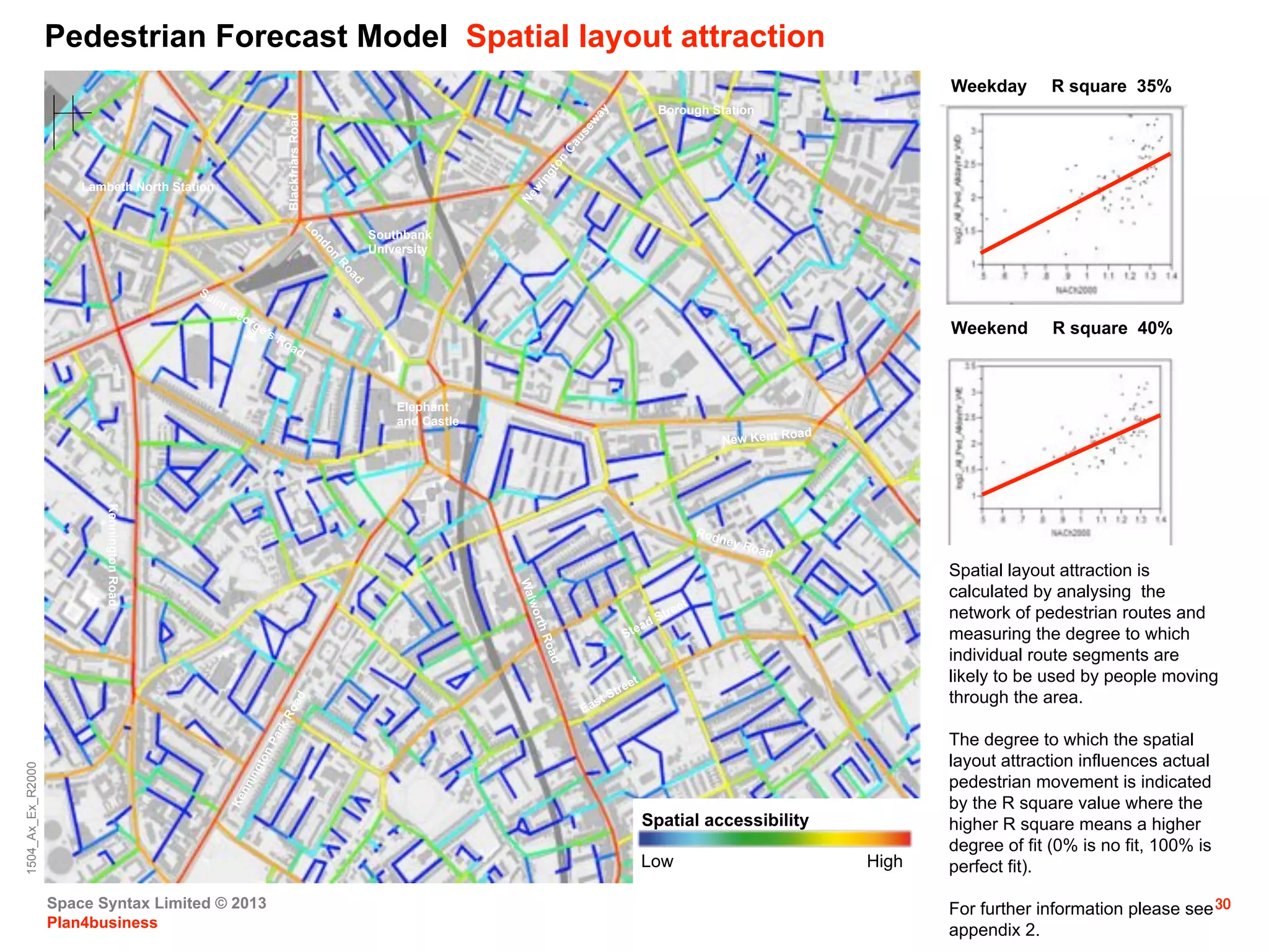 Space Syntax Limited © 2013
Plan4business
30
Spatial accessibility
Low High
Pedestrian Forecast Model Spatial layout attraction
New Kent Road
Elephant
and Castle
KenningtonRoad
BlackfriarsRoad
Rodney Road
Southbank
University
Borough Station
Lambeth North Station
Weekend R square 40%
Weekday R square 35%
1504_Ax_Ex_R2000
Spatial layout attraction is
calculated by analysing the
network of pedestrian routes and
measuring the degree to which
individual route segments are
likely to be used by people moving
through the area.
The degree to which the spatial
layout attraction influences actual
pedestrian movement is indicated
by the R square value where the
higher R square means a higher
degree of fit (0% is no fit, 100% is
perfect fit).
For further information please see
appendix 2.
 