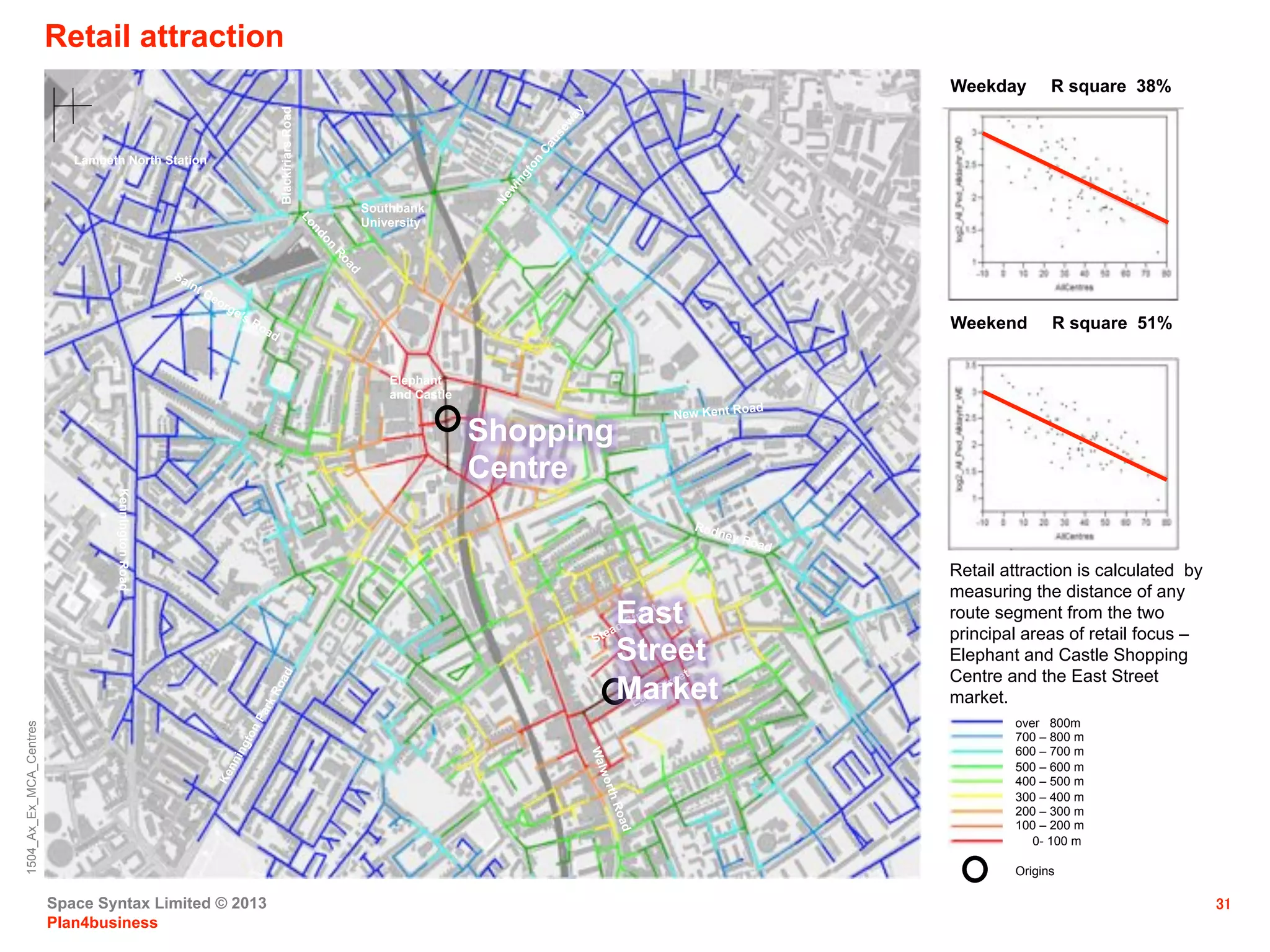 Space Syntax Limited © 2013
Plan4business
31
Retail attraction
Shopping
Centre
over 800m
700 – 800 m
600 – 700 m
500 – 600 m
400 – 500 m
300 – 400 m
200 – 300 m
100 – 200 m
0- 100 m
Origins
Metric distance
New Kent Road
Elephant
and Castle
KenningtonRoad
BlackfriarsRoad
Rodney Road
Southbank
University
Lambeth North Station
Weekend R square 51%
Weekday R square 38%
1504_Ax_Ex_MCA_Centres
Retail attraction is calculated by
measuring the distance of any
route segment from the two
principal areas of retail focus –
Elephant and Castle Shopping
Centre and the East Street
market.
East
Street
Market
 