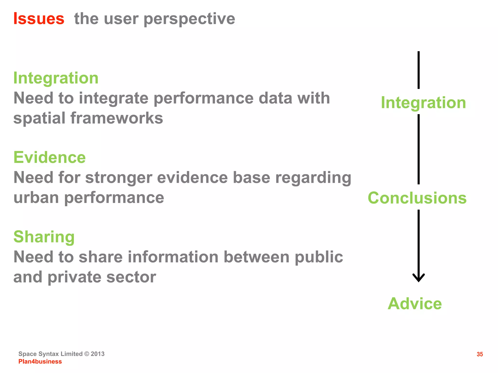 Space Syntax Limited © 2013
Plan4business
35
Issues the user perspective
Integration
Need to integrate performance data with
spatial frameworks
Evidence
Need for stronger evidence base regarding
urban performance
Sharing
Need to share information between public
and private sector
Integration
Conclusions
Advice
 