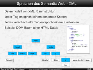 Sprachen des Semantic Web - XML XML bietet eine einfache und universell einsetzbare Möglichkeit, Daten zu  speichern , elektronisch zu  verbreiten  und zu  verarbeiten . 