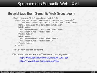 Sprachen des Semantic Web - XML Syntaktisches zu XML-Namen: Müssen mit einem Buchstaben oder mit _ beginnen 