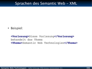 Sprachen des Semantic Web - XML




      ●
          Beispiel:

          <Vorlesung>Diese Vorlesung</Vorlesung>
          behandelt das Thema
          <Thema>Semantic Web Technologien</Thema>




Semantic Web Technologien   Steffen Schlönvoigt, HTWG Konstanz, Sommersemester 2011   XML
 