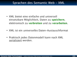 Sprachen des Semantic Web - XML



      ●
          XML bietet eine einfache und universell
          einsetzbare Möglichkeit, Daten zu speichern,
          elektronisch zu verbreiten und zu verarbeiten.

      ●
          XML ist ein universelles Daten-Austauschformat

      ●
          Praktisch jedes Datenmodell kann nach XML
          serialisiert werden.




Semantic Web Technologien   Steffen Schlönvoigt, HTWG Konstanz, Sommersemester 2011   XML
 