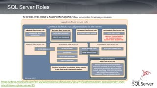 sql server authentication types by moamen hany | PPT