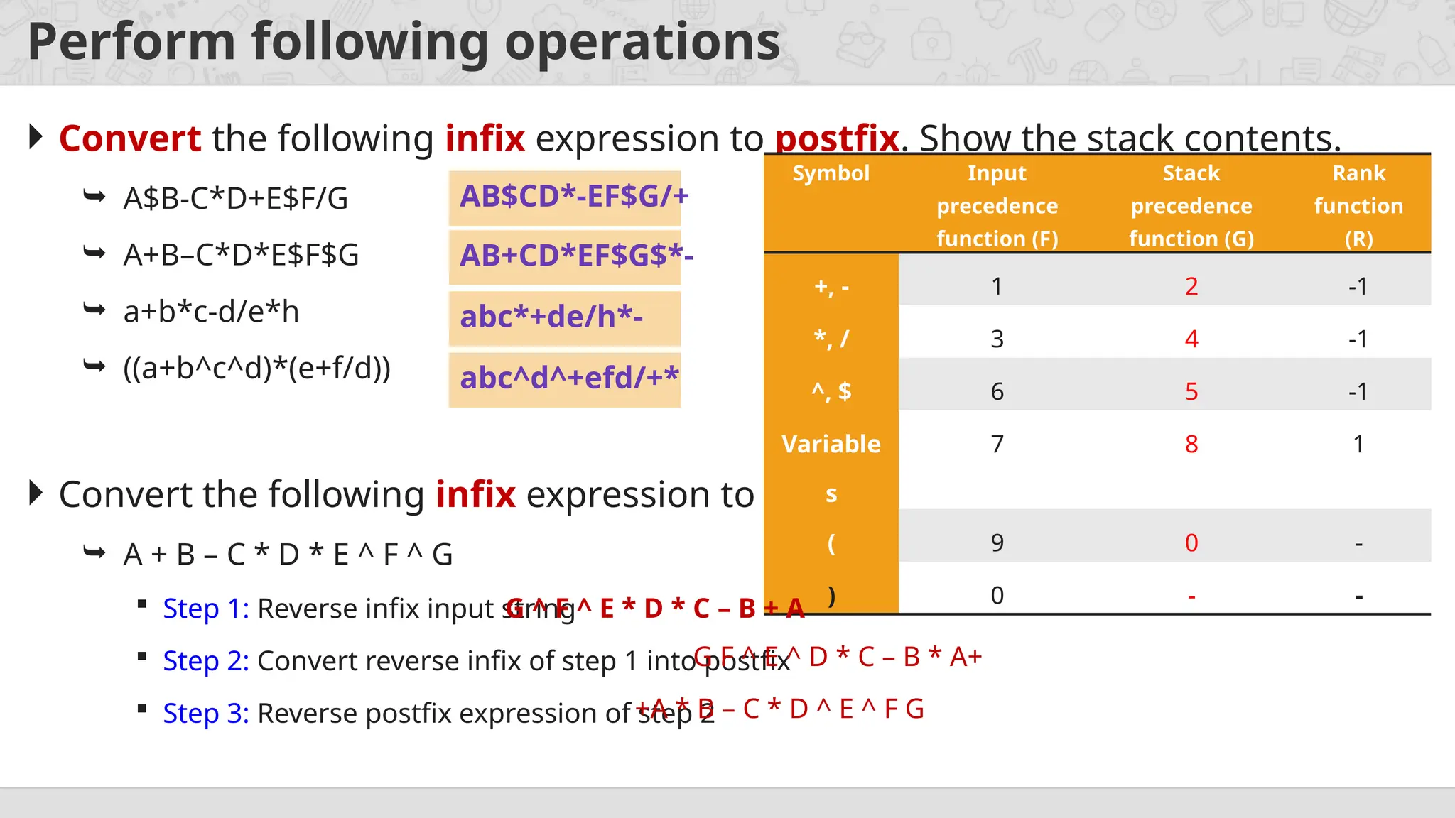 Stack Data Structure Intro and Explanation | PPT