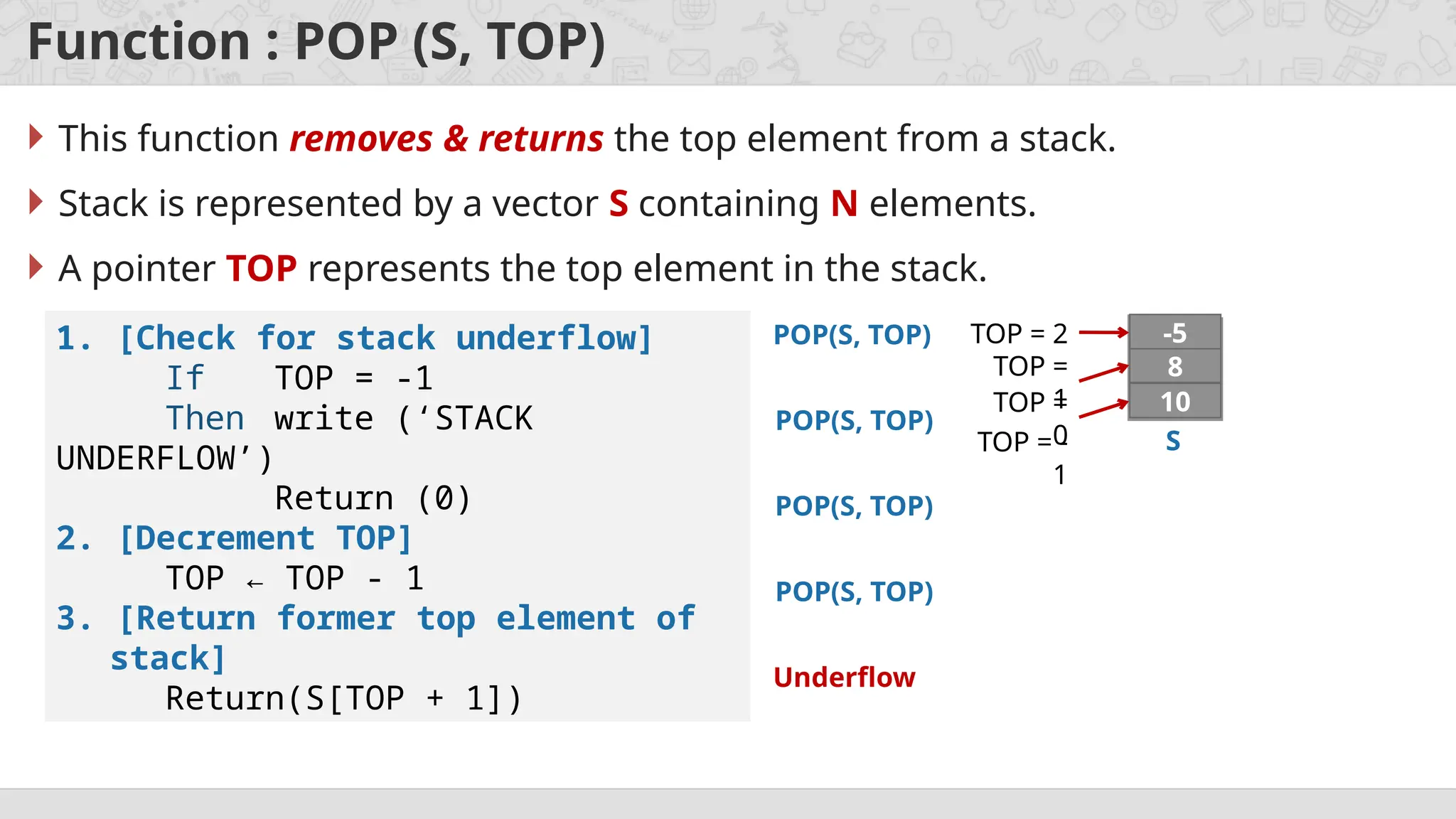Function : POP (S, TOP)
 This function removes & returns the top element from a stack.
 Stack is represented by a vector S containing N elements.
 A pointer TOP represents the top element in the stack.
1. [Check for stack underflow]
If TOP = -1
Then write (‘STACK
UNDERFLOW’)
Return (0)
2. [Decrement TOP]
TOP ← TOP - 1
3. [Return former top element of
stack]
Return(S[TOP + 1])
S
10
8
-5
POP(S, TOP) TOP = 2
TOP =
1
POP(S, TOP)
TOP =
0
POP(S, TOP)
TOP = -
1
POP(S, TOP)
Underflow
 