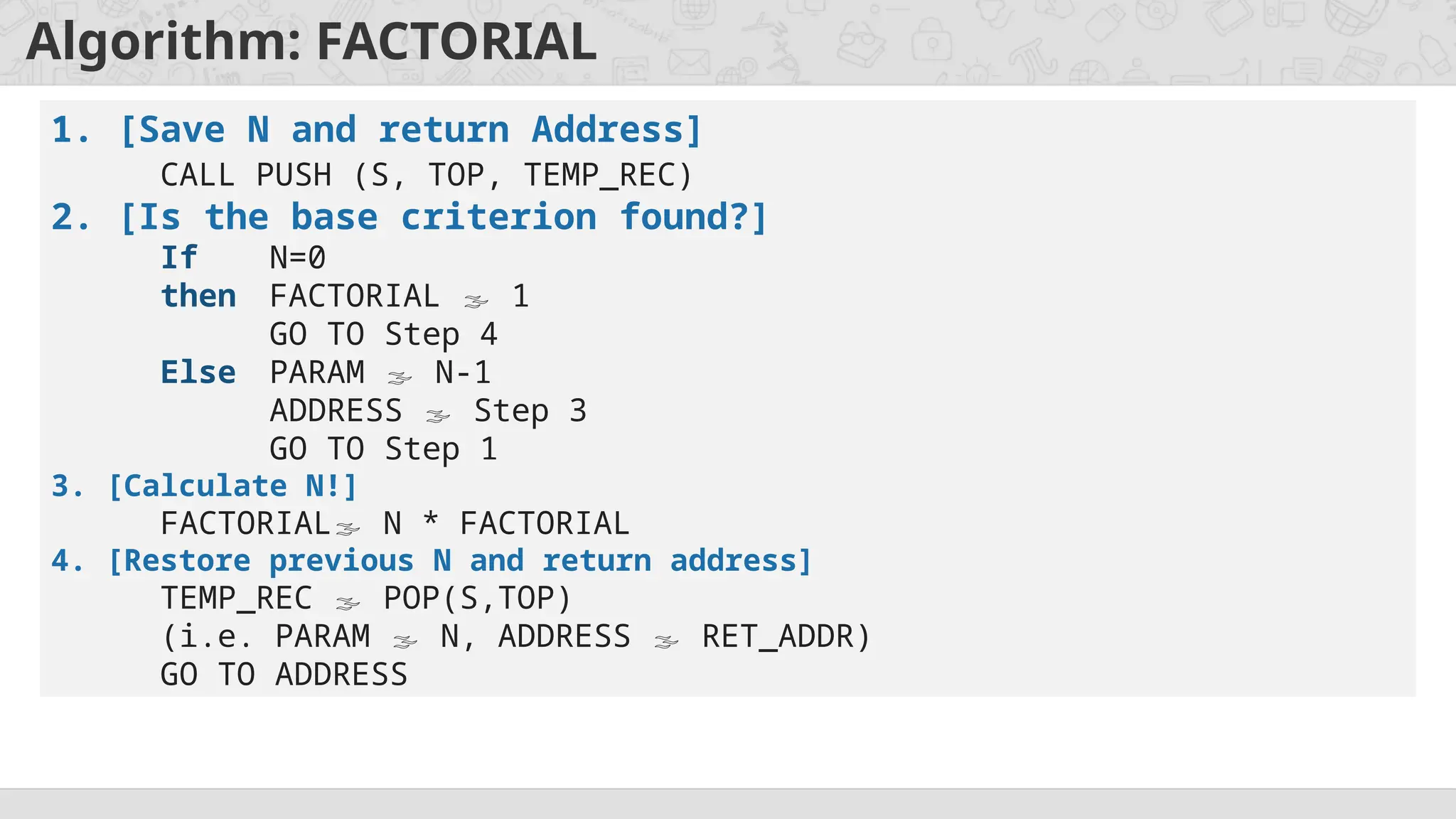 Algorithm: FACTORIAL
1. [Save N and return Address]
CALL PUSH (S, TOP, TEMP_REC)
2. [Is the base criterion found?]
If N=0
then FACTORIAL  1
GO TO Step 4
Else PARAM  N-1
ADDRESS  Step 3
GO TO Step 1
3. [Calculate N!]
FACTORIAL N * FACTORIAL
4. [Restore previous N and return address]
TEMP_REC  POP(S,TOP)
(i.e. PARAM  N, ADDRESS  RET_ADDR)
GO TO ADDRESS
 