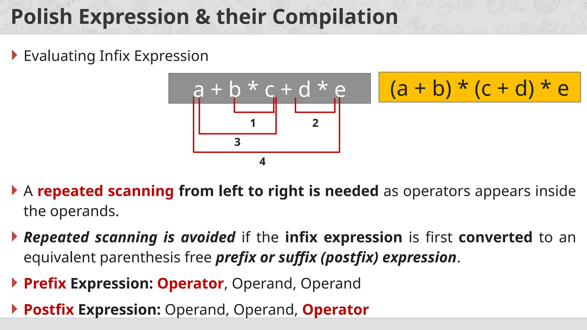 Polish Expression & their Compilation
 Evaluating Infix Expression
a + b * c + d * e
1 2
3
4
 A repeated scanning from left to right is needed as operators appears inside
the operands.
 Repeated scanning is avoided if the infix expression is first converted to an
equivalent parenthesis free prefix or suffix (postfix) expression.
 Prefix Expression: Operator, Operand, Operand
 Postfix Expression: Operand, Operand, Operator
(a + b) * (c + d) * e
 