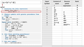 Input
Symbol
Content of
stack
Reverse
polish
expression
Rank
( a + b ^ c ^ d )
NEXT
( 0
(
4. [Translate the infix expression]
Repeat thru step 7
while NEXT!= ‘)‘
5. [Remove symbols with greater precedence from
stack]
IF TOP < 0
Then write (‘INVALID’)
EXIT
Repeat while G(S[TOP]) > F(NEXT)
TEMP  POP (S, TOP)
POLISH  POLISH O TEMP
RANK  RANK + R(TEMP)
IF RANK < 0
Then write (‘INVALID’)
EXIT
6. [Are there matching parentheses]
IF G(S[TOP]) != F(NEXT)
Then call PUSH (S,TOP, NEXT)
Else POP (S,TOP)
7. [Get next symbol]
NEXT  NEXTCHAR(INFIX)
(( 0
a ((a 0
+ (( a 1
((+
b ((+b a 1
^ ((+ ab 2
((+^
c ((+^c ab 2
^ ((+^ abc 3
((+^^
d ((+^^d abc 3
) (( abcd^^+ 1
(
 
