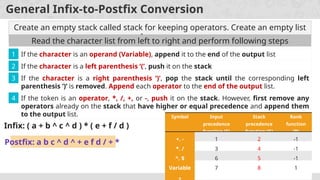2
General Infix-to-Postfix Conversion
Create an empty stack called stack for keeping operators. Create an empty list
for output.
Read the character list from left to right and perform following steps
If the character is an operand (Variable), append it to the end of the output list
1
If the character is a left parenthesis ‘(’, push it on the stack
If the character is a right parenthesis ‘)’, pop the stack until the corresponding left
parenthesis ‘)’ is removed. Append each operator to the end of the output list.
3
If the token is an operator, *, /, +, or -, push it on the stack. However, first remove any
operators already on the stack that have higher or equal precedence and append them
to the output list.
4
Infix: ( a + b ^ c ^ d ) * ( e + f / d )
Symbol Input
precedence
function (F)
Stack
precedence
function (G)
Rank
function
(R)
+, - 1 2 -1
*, / 3 4 -1
^, $ 6 5 -1
Variable 7 8 1
Postfix: a b c ^ d ^ + e f d / + *
 