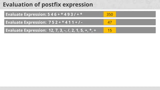 Evaluation of postfix expression
Evaluate Expression: 5 4 6 + * 4 9 3 / + *
Evaluate Expression: 7 5 2 + * 4 1 1 + / -
Evaluate Expression: 12, 7, 3, -, /, 2, 1, 5, +, *, +
350
47
15
 