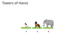 Towers of Hanoi
A
B C
 