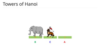 Towers of Hanoi
A
B C
 