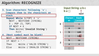 Algorithm: RECOGNIZE
b ca
a c
3. Scan characters following ‘c’;
Compare them to the characters on
stack
Repeat While S[TOP] ≠ ‘c’
NEXT ← NEXTCHAR (STRING)
X ← POP (S, TOP)
If NEXT ≠ X
Then Write(‘Invalid String’)
Exit
2
Charact
er
Scanne
d
Stack
Content
c
0
a ca
b cab
c cab
1
Input String: a b c
b a □
NEXT
4. [Next symbol must be blank]
NEXT ← NEXTCHAR (STRING)
If NEXT = ‘ ‘
Then Write (‘VALID STRING’)
Else Write (‘INVALID STRING’) □
 