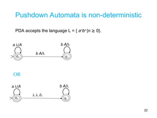 Two Stack Pda 2-stack-Push Down Automata(PDA)_TOComp.ppt