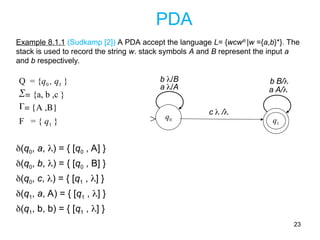 Two Stack Pda 2-stack-Push Down Automata(PDA)_TOComp.ppt