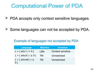 Two Stack Pda 2-stack-Push Down Automata(PDA)_TOComp.ppt