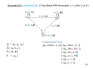Two Stack Pda 2-stack-Push Down Automata(PDA)_TOComp.ppt