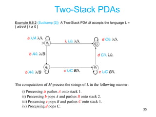 2-stack-Push Down Automata(PDA)_TOComp.ppt