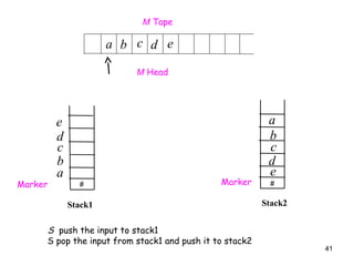 2-stack-Push Down Automata(PDA)_TOComp.ppt