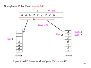 2-stack-Push Down Automata(PDA)_TOComp.ppt