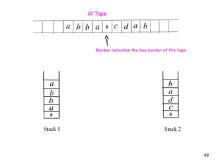 Two Stack Pda 2-stack-Push Down Automata(PDA)_TOComp.ppt