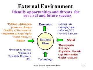 Stakeholders Environment 2 Stakeholder Approach & Environment | PPT