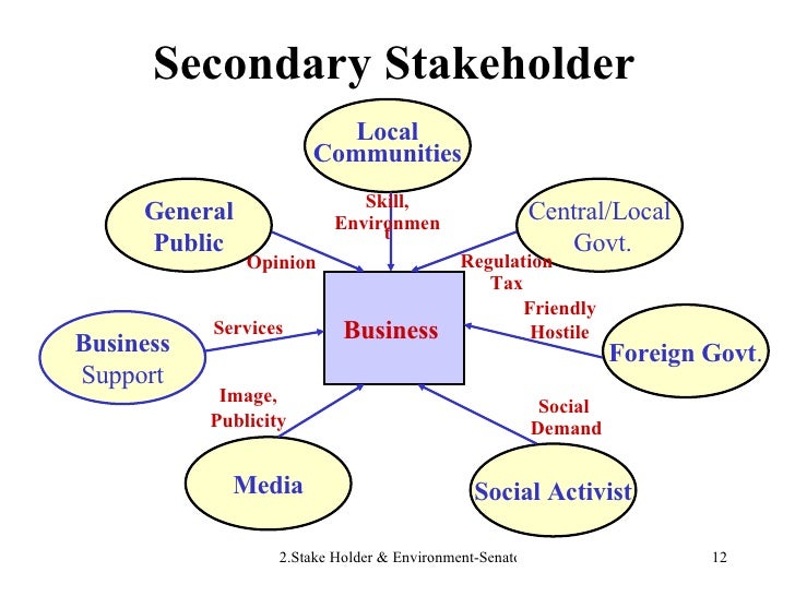 2 Stakeholder Approach & Environment