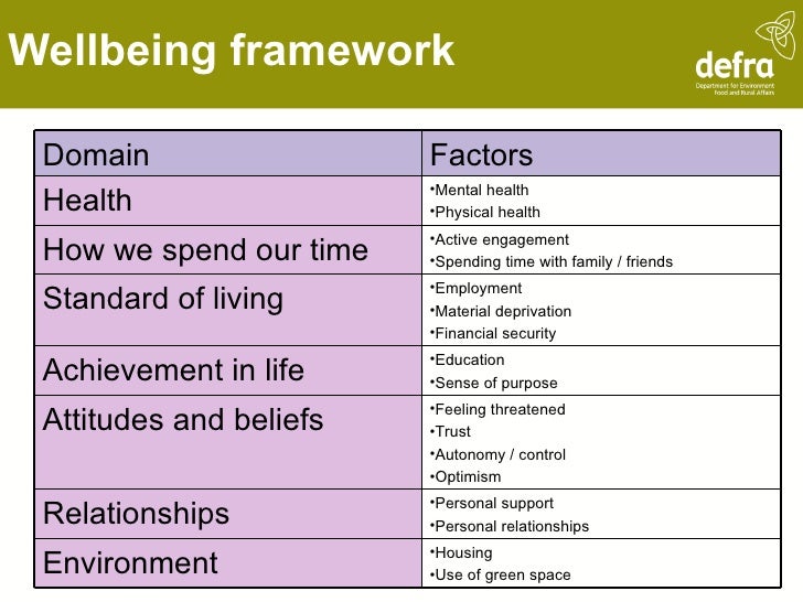 Stephen Hall National Sustainable Development & Wellbeing Indicators