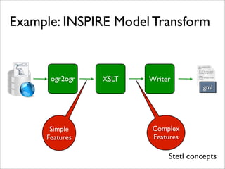 Stetl for INSPIRE Data Transformation