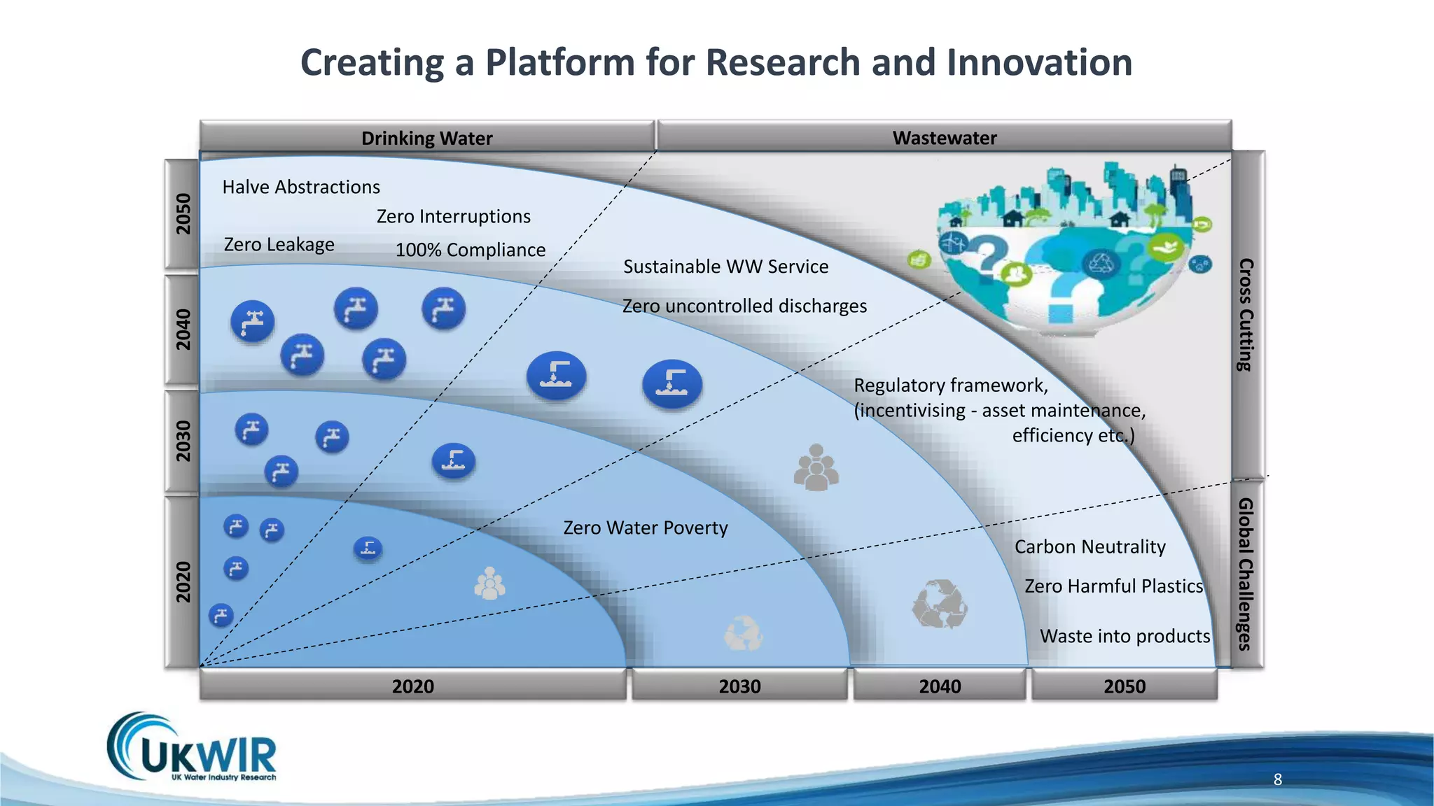 UK WATER INDUSTRY RESEARCH - THE BIG QUESTIONS FOR STRATEGY | PPTX