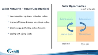 UK WATER INDUSTRY RESEARCH - THE BIG QUESTIONS FOR STRATEGY | PPTX