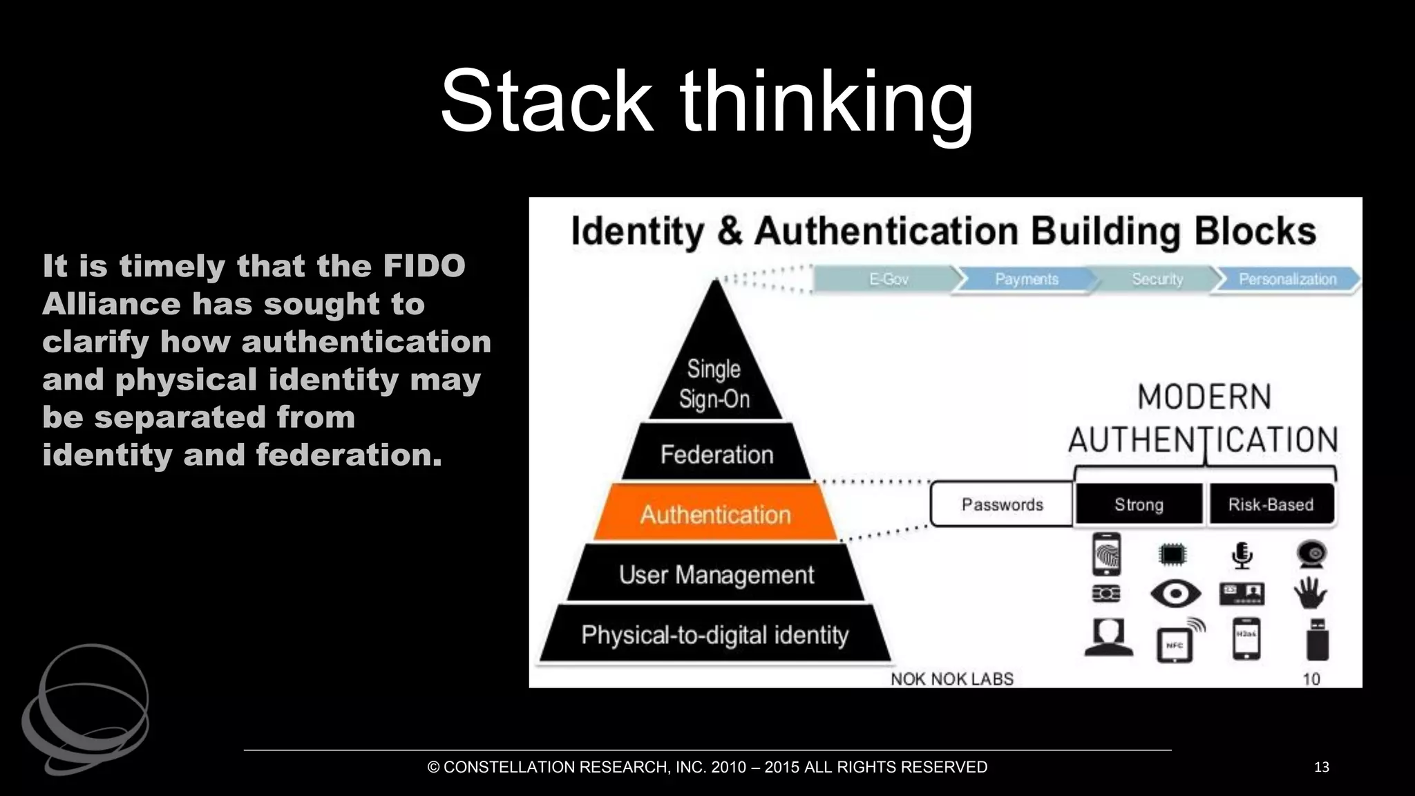 Stack thinking
© CONSTELLATION RESEARCH, INC. 2010 – 2015 ALL RIGHTS RESERVED 13
It is timely that the FIDO
Alliance has sought to
clarify how authentication
and physical identity may
be separated from
identity and federation.
 