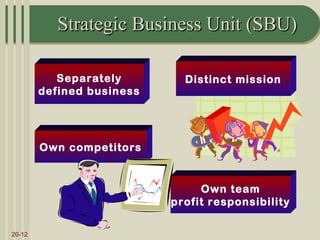 Sbu Unit strategic marketing planning | PPT
