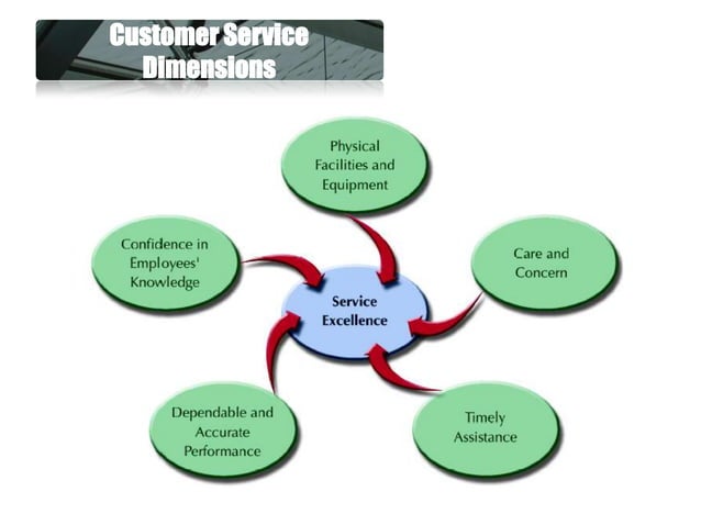 Human Resource Management Chapter 2 Human Resource Management Chapter 2