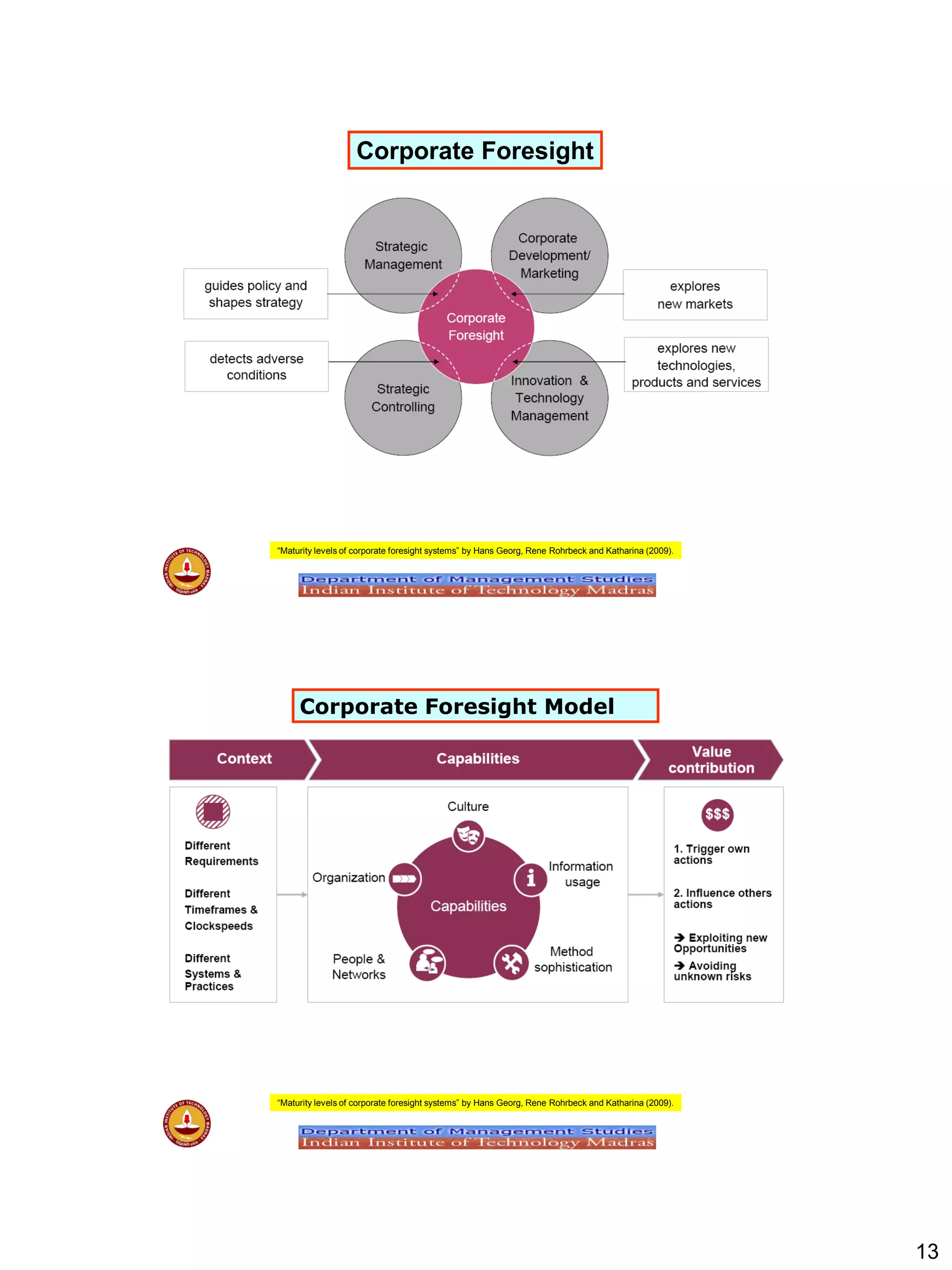 13
Corporate Foresight
“Maturity levels of corporate foresight systems” by Hans Georg, Rene Rohrbeck and Katharina (2009).
Corporate Foresight Model
“Maturity levels of corporate foresight systems” by Hans Georg, Rene Rohrbeck and Katharina (2009).
 