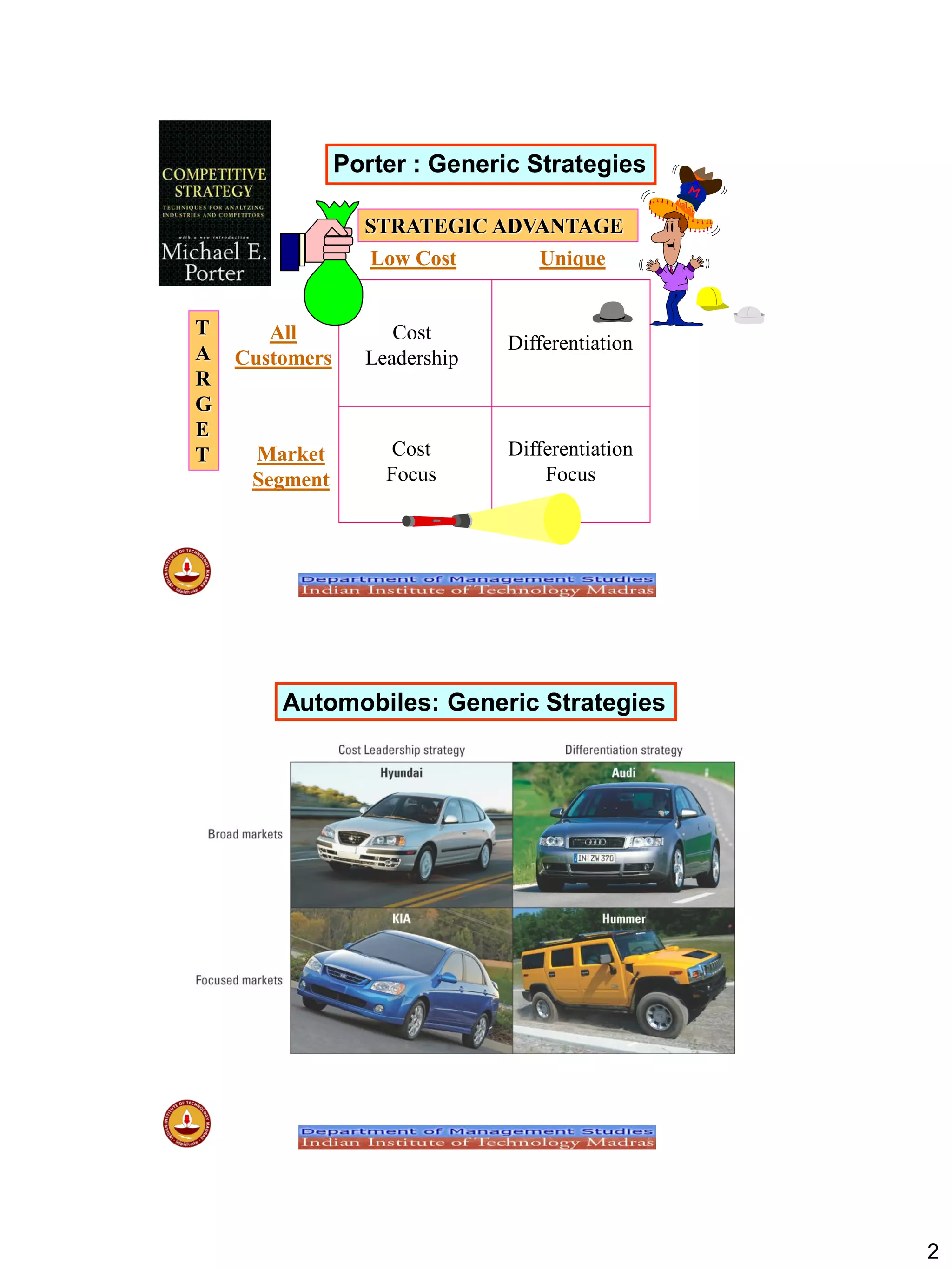 2
T
A
R
G
E
T
STRATEGIC ADVANTAGE
Low Cost
Market
Segment
Unique
All
Customers
Cost
Leadership
Differentiation
Cost
Focus
Differentiation
Focus
Porter : Generic Strategies
Automobiles: Generic Strategies
 