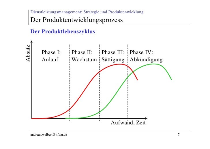 2 Strategie Produktentwicklung